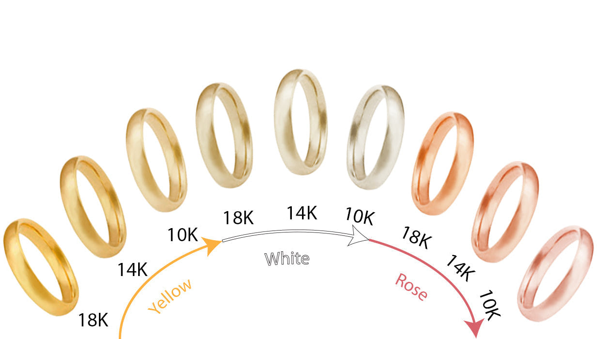 The Gold Karat Guide