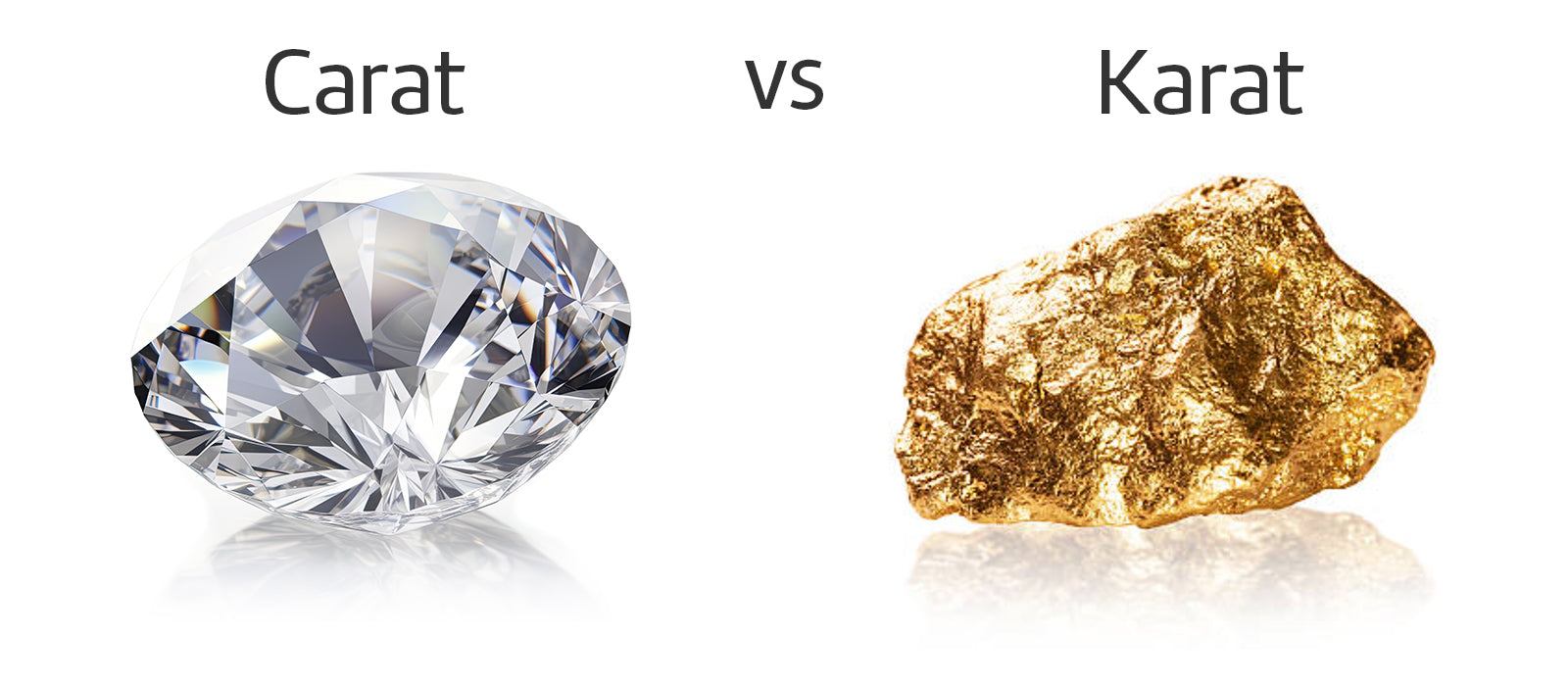 Carat versus Karat