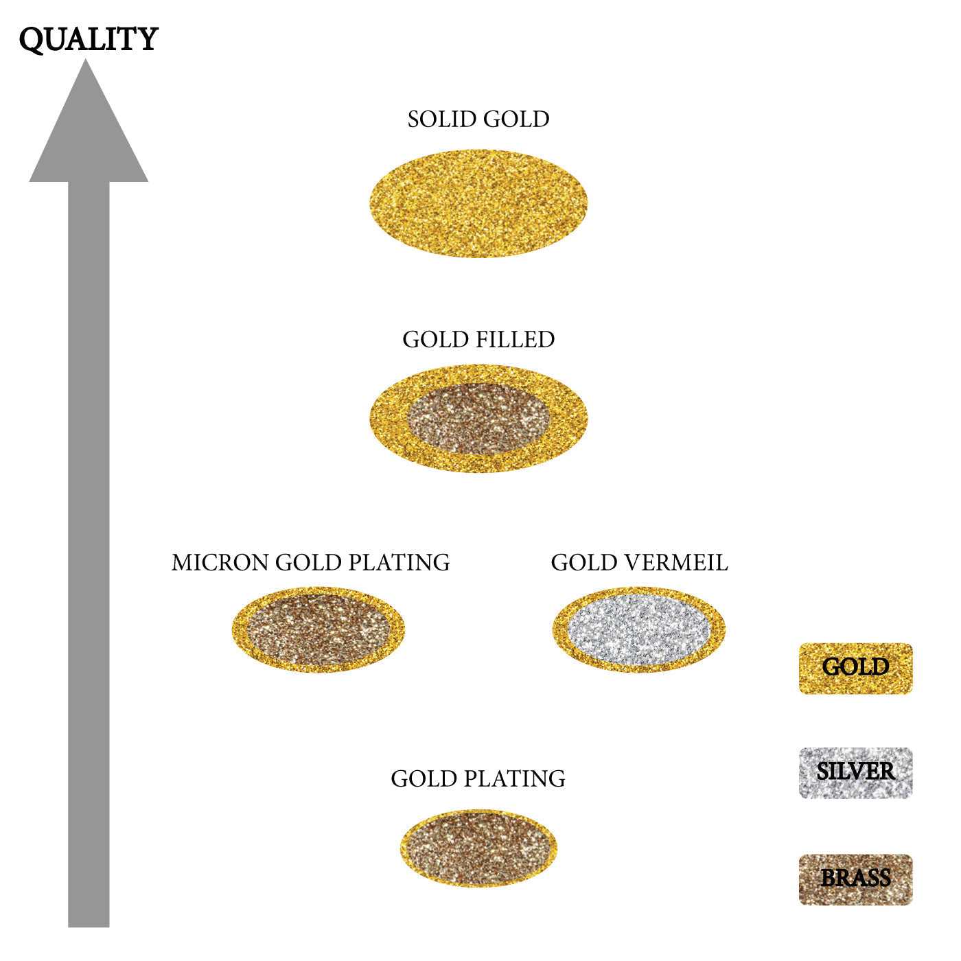 Gold jewelry quality scale