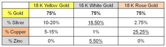 colored gold alloy chart